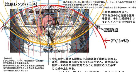 魚眼透視人物|【クリスタ】魚眼パースの使い方！イラストの表現幅。